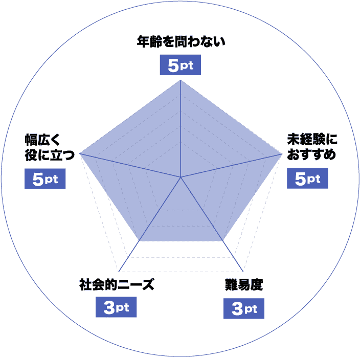 簿記のおすすめレーダーチャート