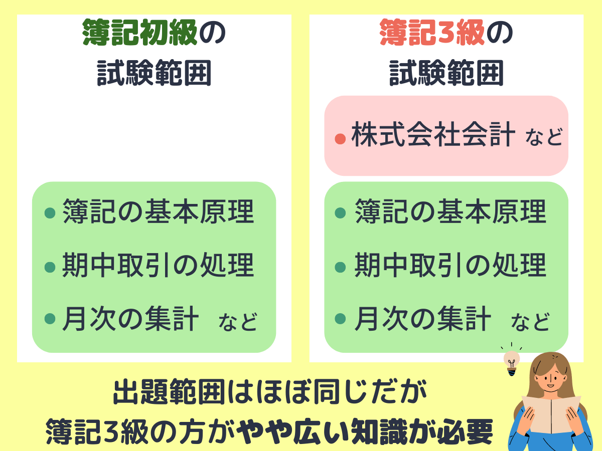 簿記初級（旧簿記4級）と簿記3級との違い