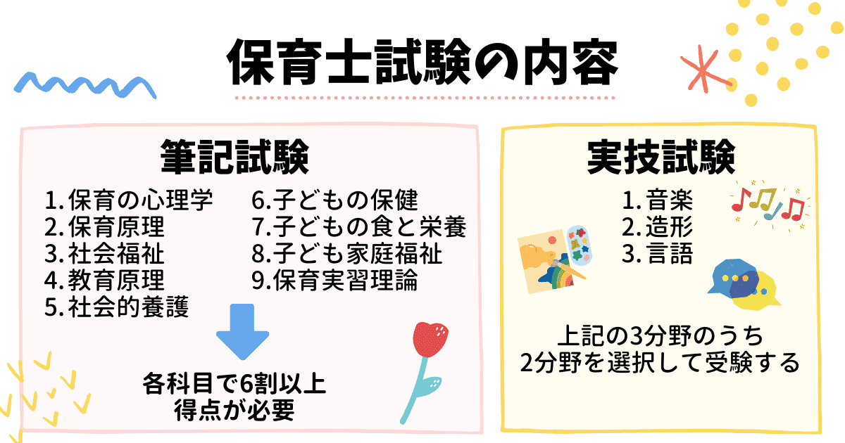 保育士試験は筆記試験9科目に合格すれば実技試験に進める