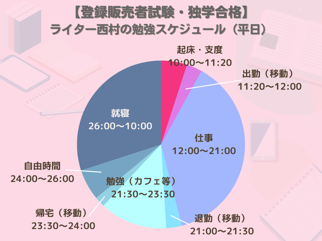 登録販売者試験試験の勉強スケジュール