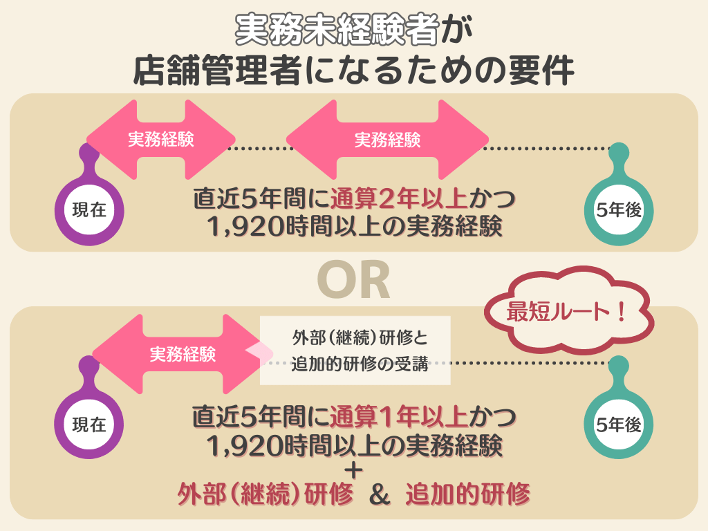 実務経験なしから店舗管理者要件を満たすための最短ルート