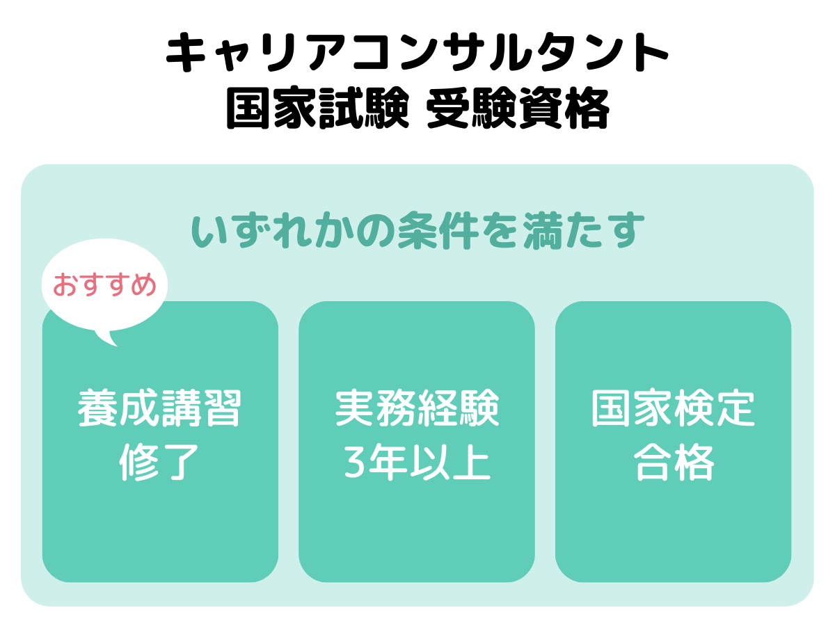 キャリアコンサルタント国家試験の受験資格