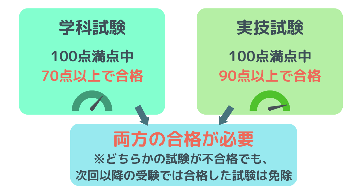 キャリアコンサルタント試験の合格ライン