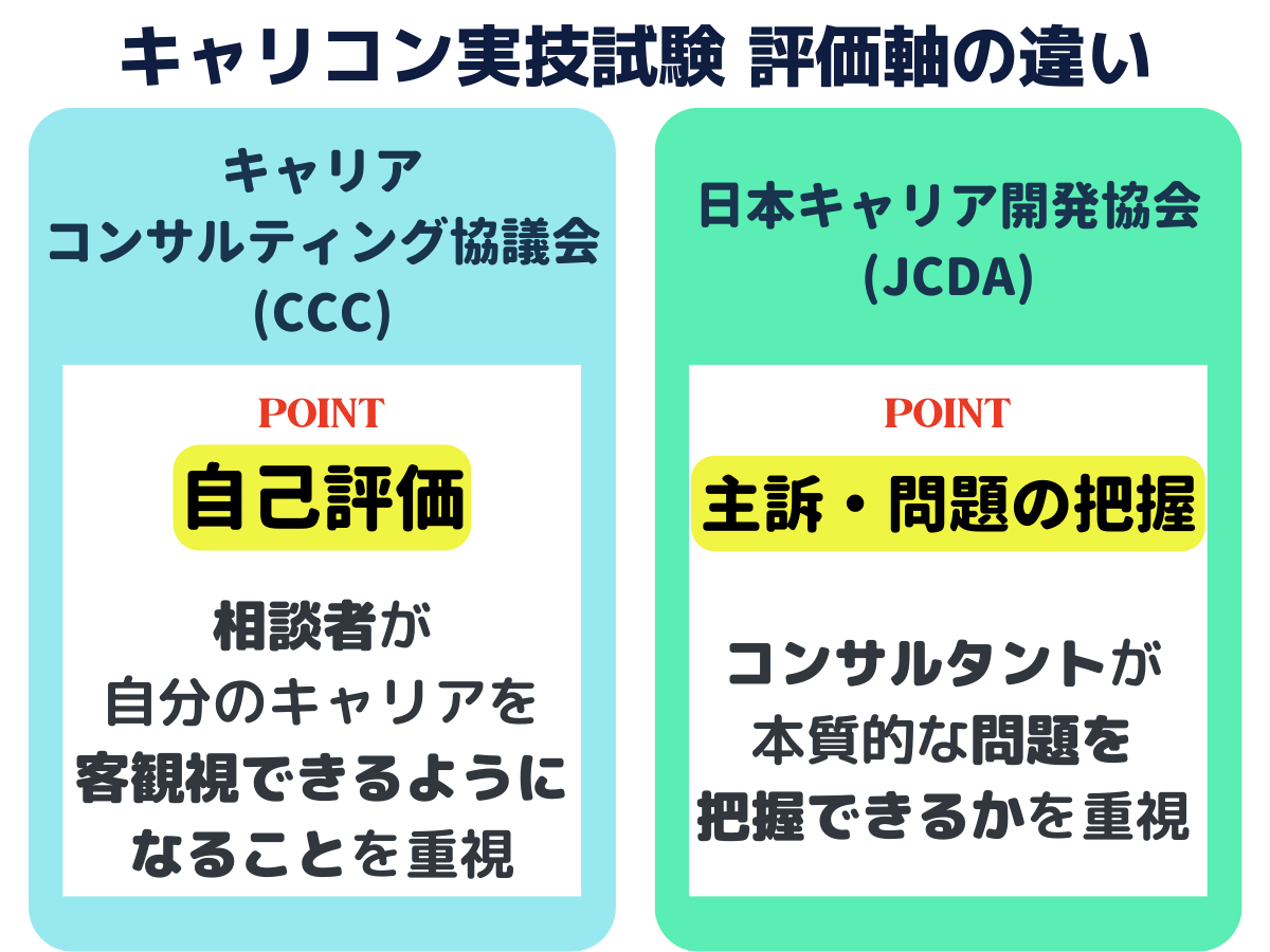 キャリアコンサルタント実技試験_評価軸の違い