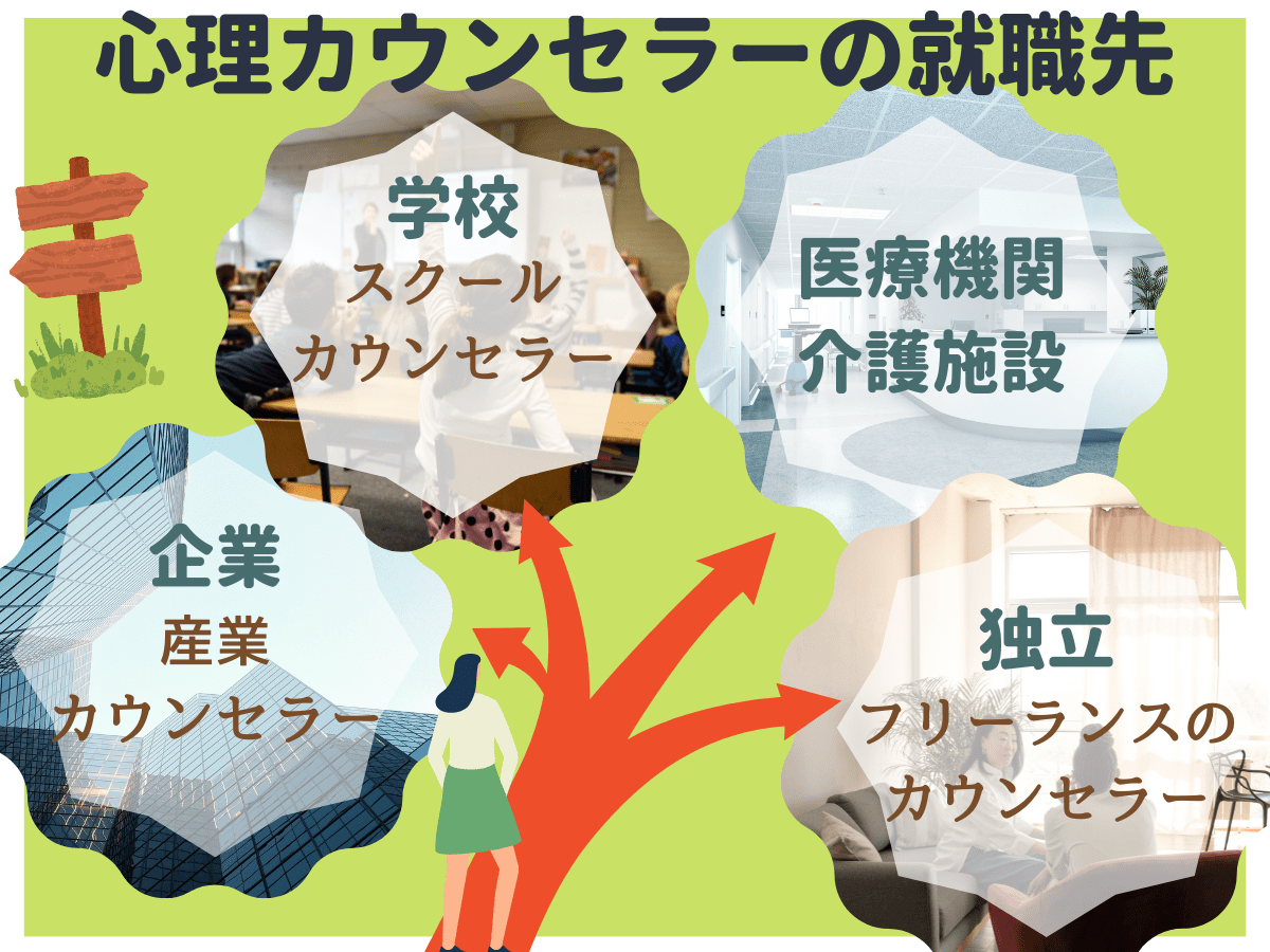 仕事がないはウソ！仕事内容と活動領域・就職先について