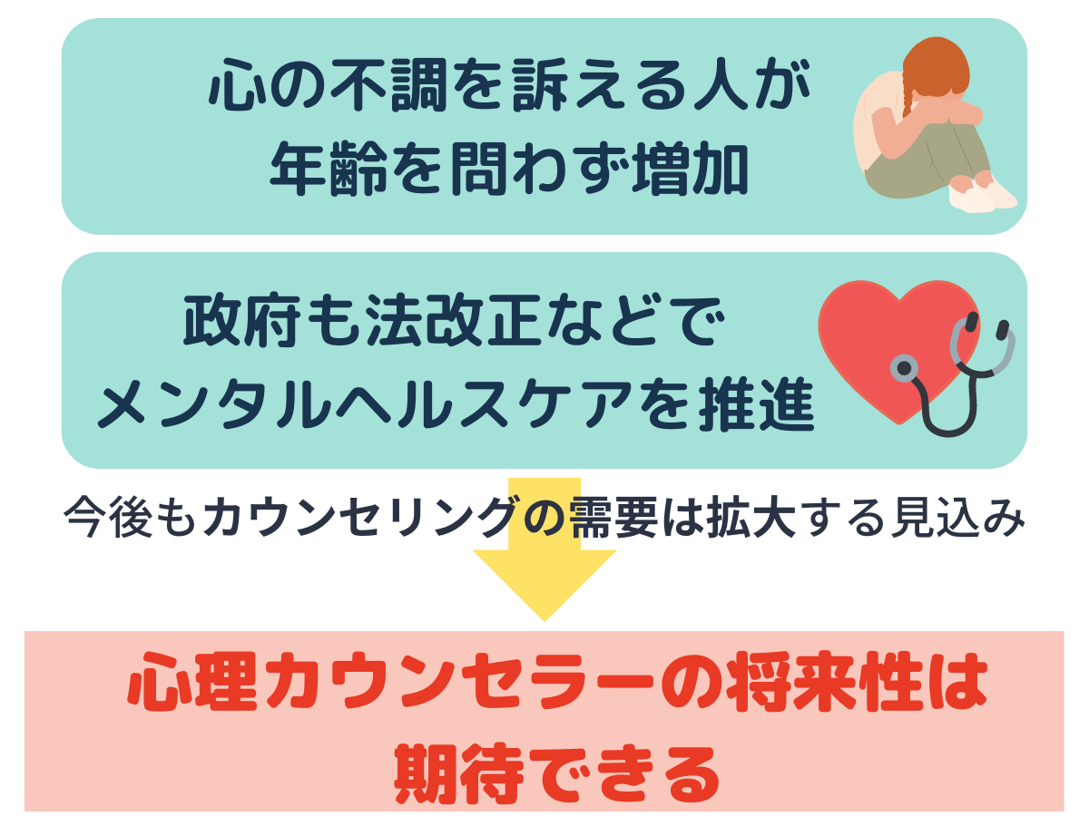 心理カウンセラーの将来性は期待できる