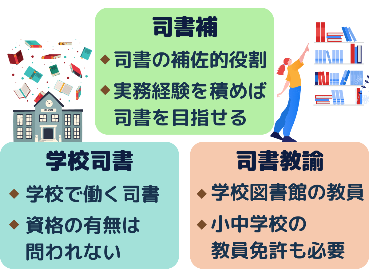 図書館司書と似ている資格