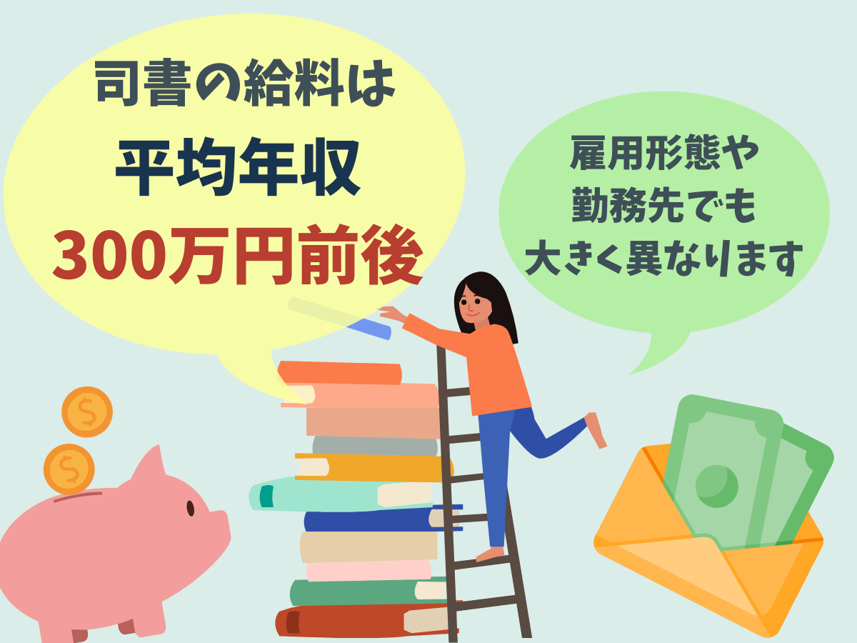 図書館司書の給料・年収