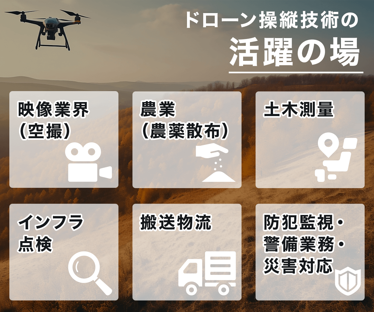ドローン操縦技術の活躍の場