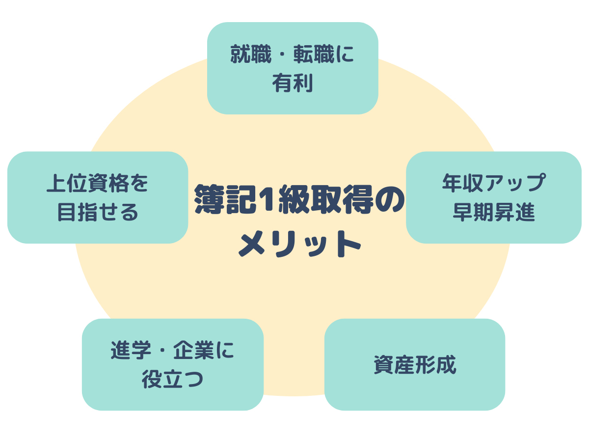 簿記1級を獲得するメリット