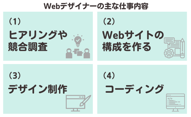 Webデザイナーの仕事内容