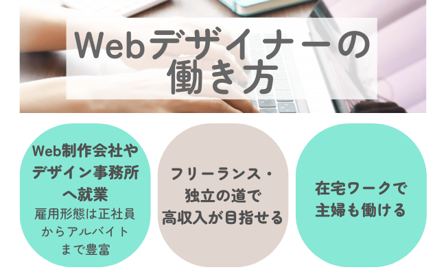 Webデザイナーの働き方について