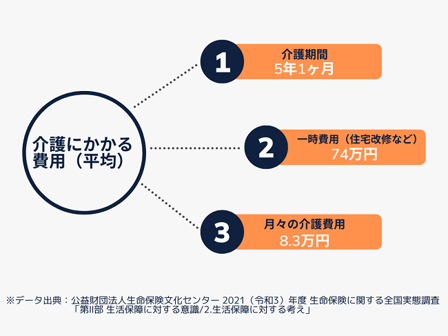 親の介護費負担