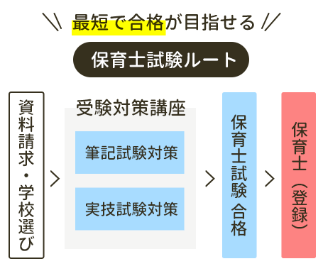 居宅介護支援事業所イメージ