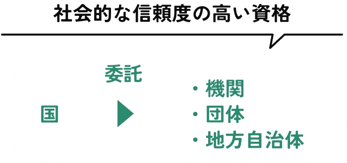 社会的な信頼度の高い資格　国から機関・団体・地方自治体に委託される図